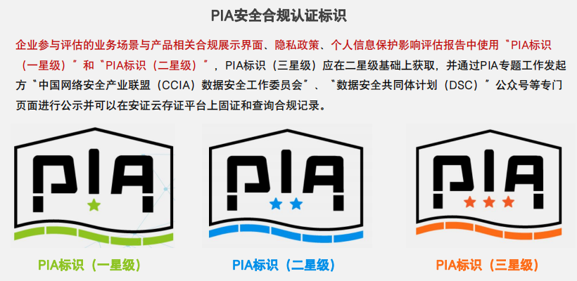 个人信息保护影响评估(PIA)